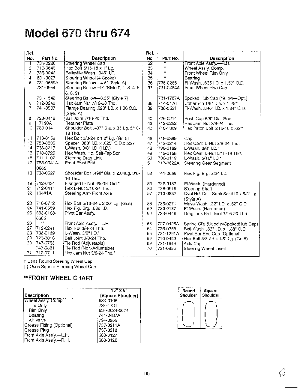 Steering wheel/wheel chart page 2 Diagram and Parts List for SKU3104600  MTD Lawn Tractor