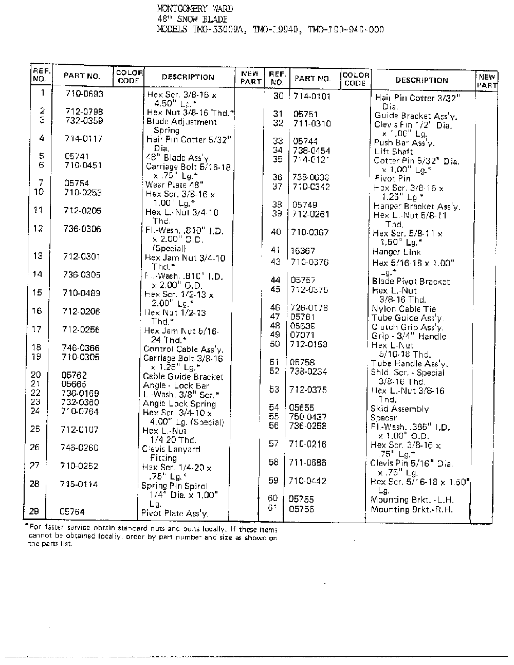 48" snow blade page 2 Diagram and Parts List for 190-940-000  MTD Snow Blower