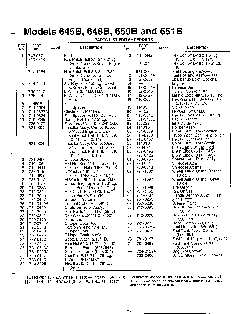 Shredders page 2 Diagram and Parts List for 21348  MTD Chipper Shredder