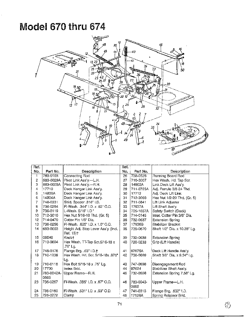 Deck Diagram and Parts List for SKU3104600  MTD Lawn Tractor