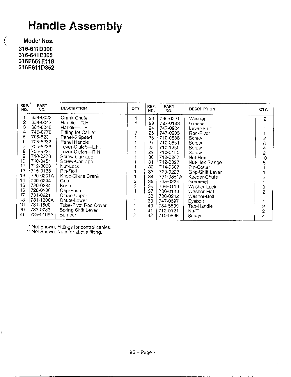 Handle  page 4 Diagram and Parts List for 3525302  MTD Snow Blower
