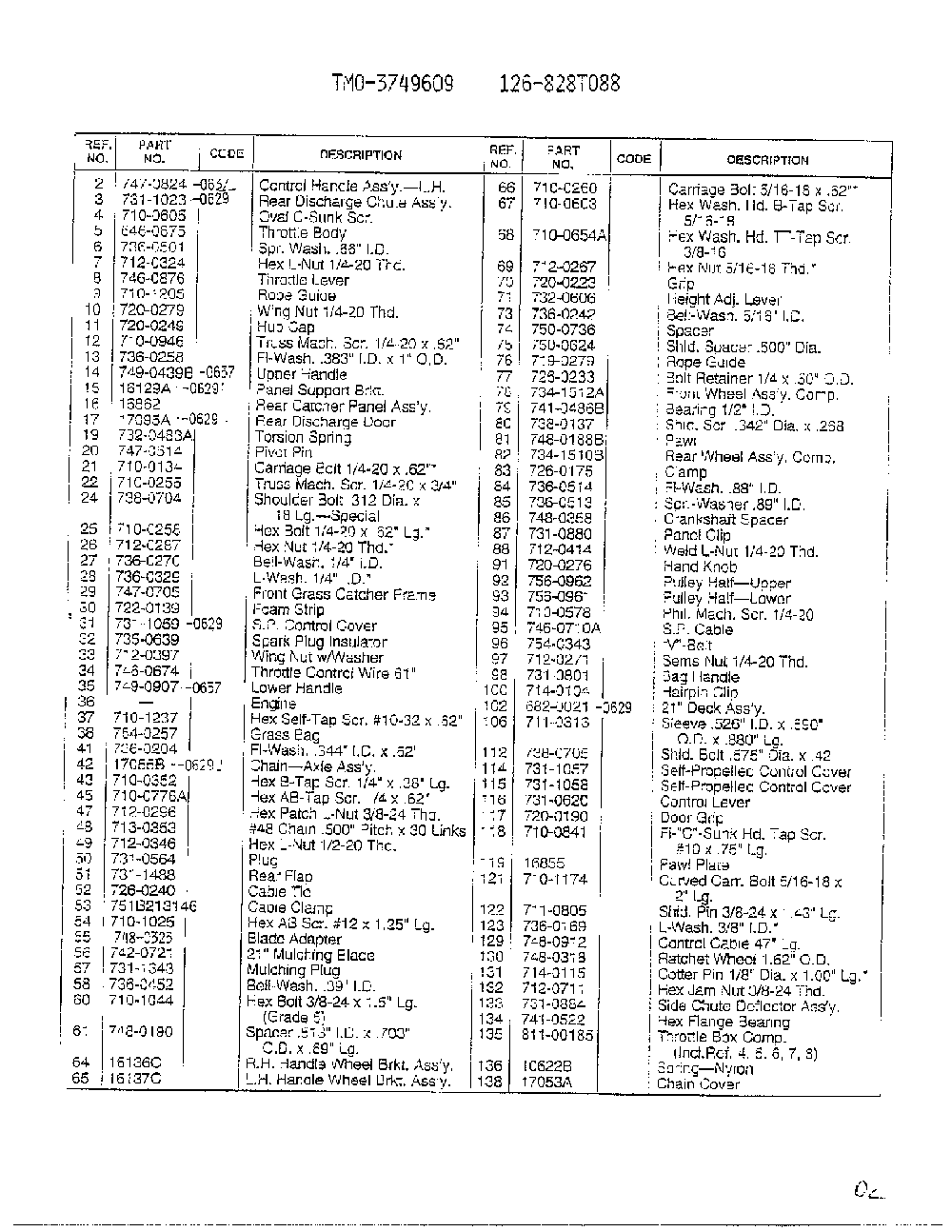 Form no. 770-96-2c page 2 Diagram and Parts List for 3749609  MTD Lawn Mower