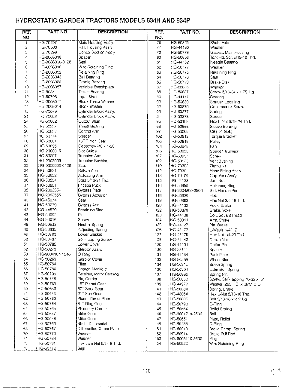 Deck p page 15 Diagram and Parts List for SKU3401606  MTD Lawn Tractor
