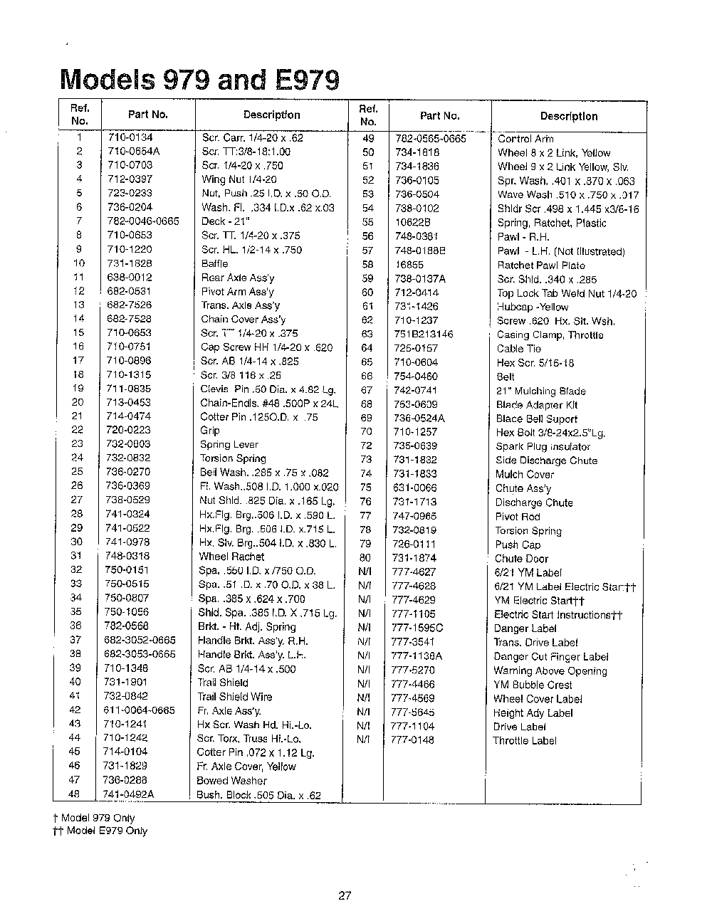Lawn mower page 2 Diagram and Parts List for SKU3745209  MTD Lawn Mower