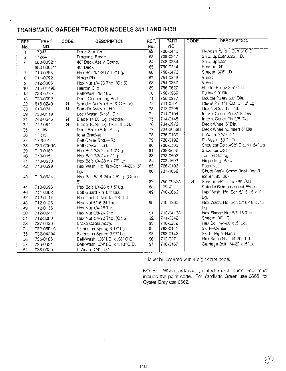 Lawn tractor/wiring page 5 Diagram and Parts List for SKU3304602  MTD Lawn Tractor
