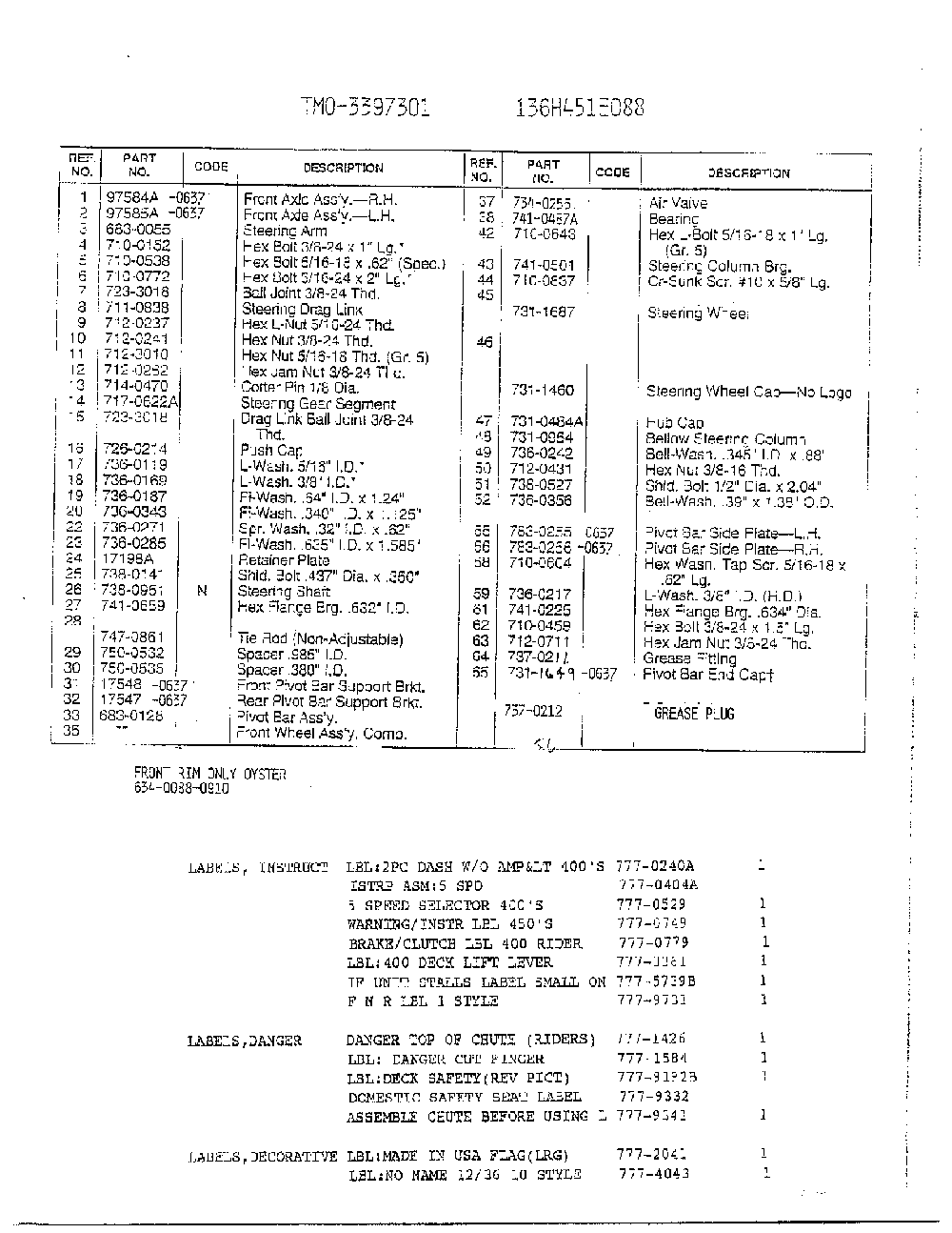 Labels page 2 Diagram and Parts List for 3397301  MTD Lawn Tractor