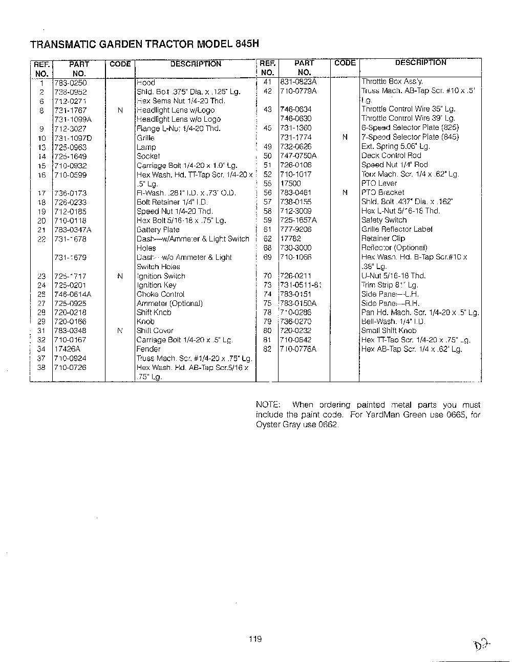46" garden tracto-con't on card 36 page 8 Diagram and Parts List for 14AJ844H401  MTD Lawn Tractor