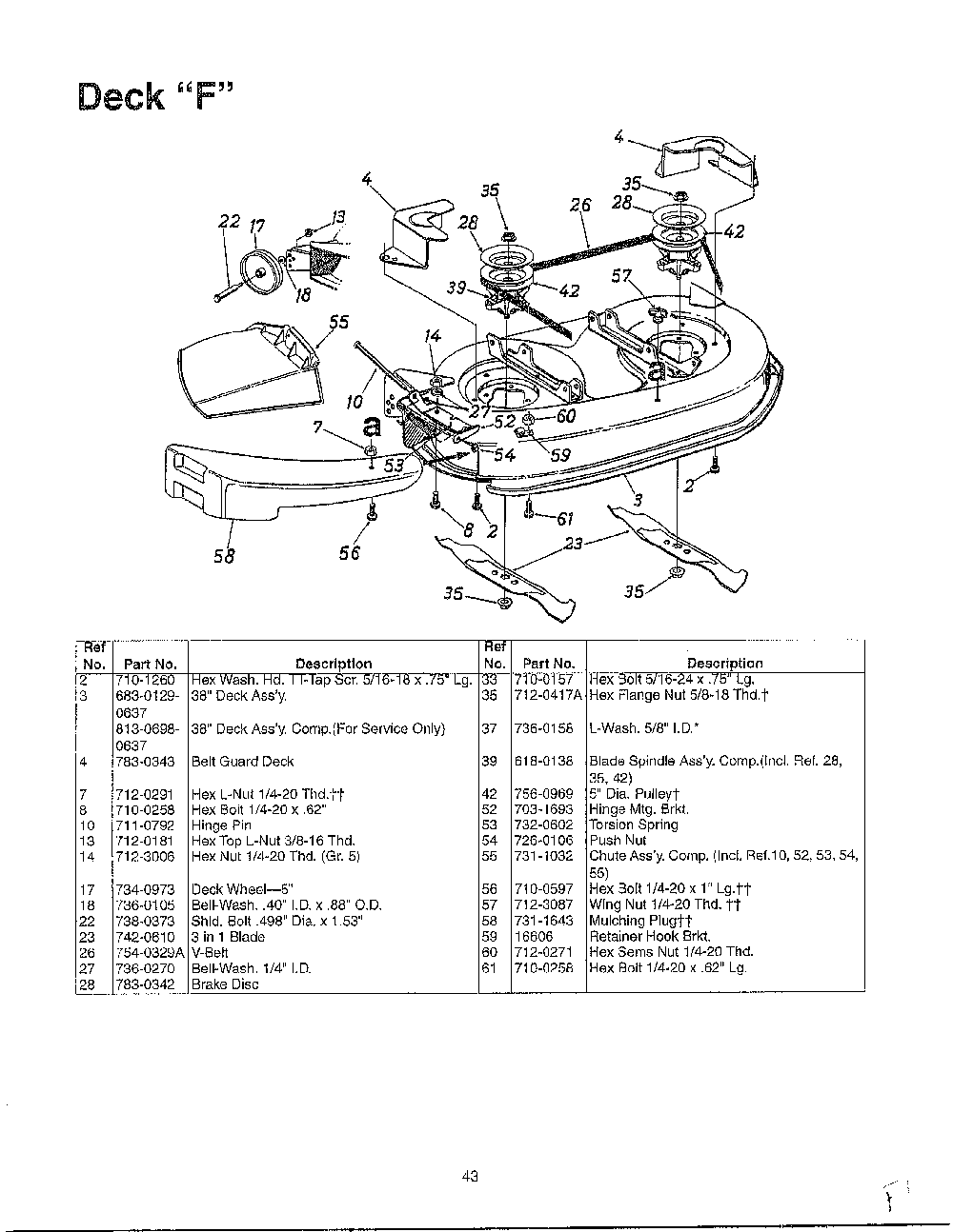 Deck f Diagram and Parts List for SKU3102806  MTD Lawn Mower