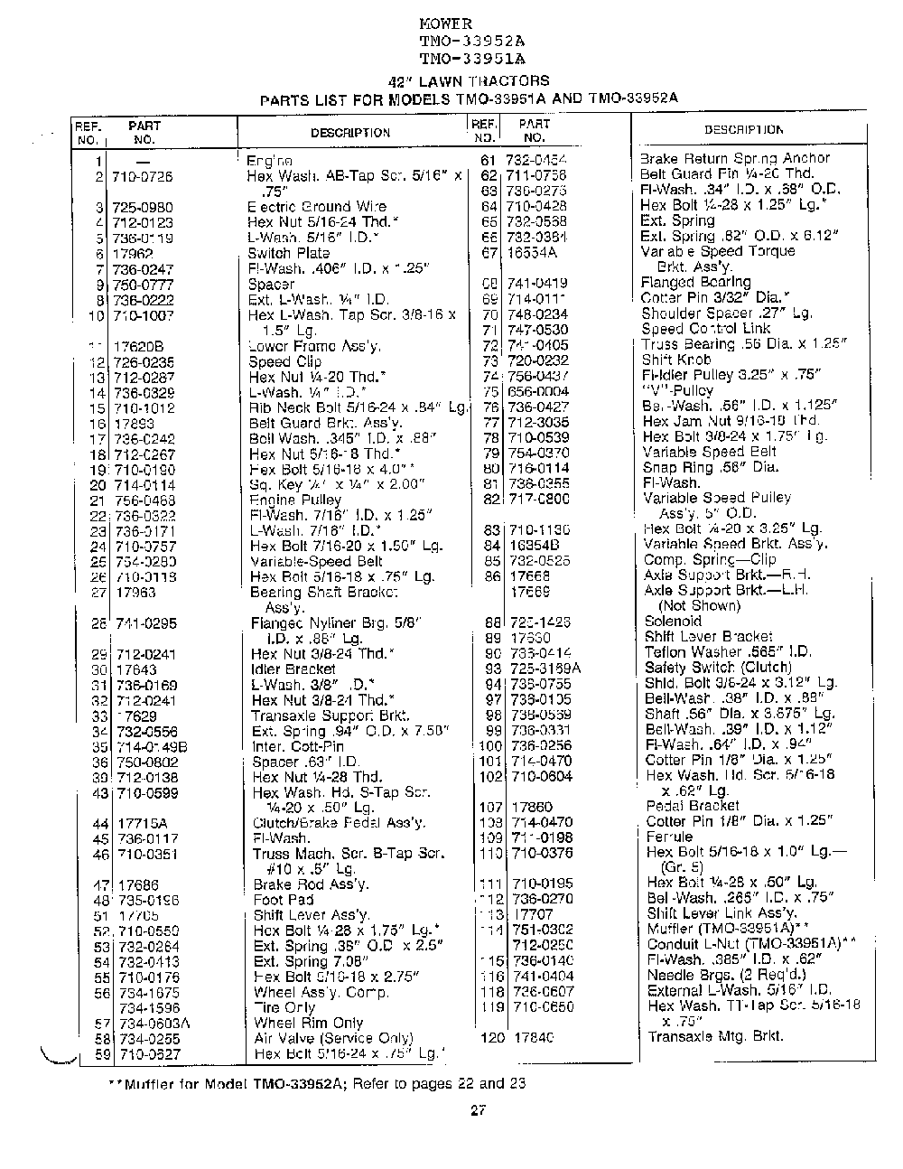 42" lawn tractors page 2 Diagram and Parts List for 33951A  MTD Lawn Mower