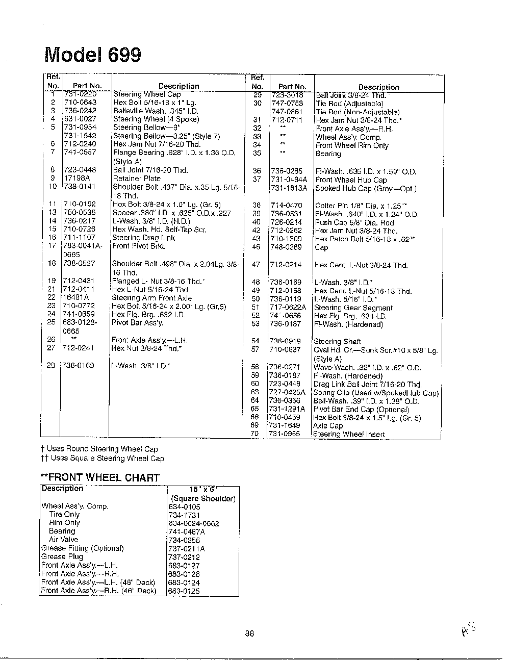 Engine/electrical page 5 Diagram and Parts List for SKU3204601  MTD Lawn Tractor