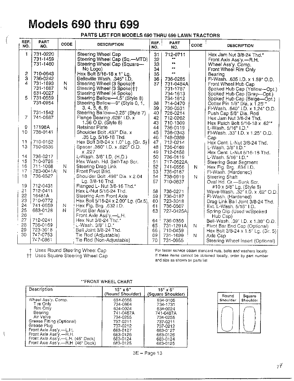 Models 690-699 page 2 Diagram and Parts List for 3410002  MTD Lawn Tractor