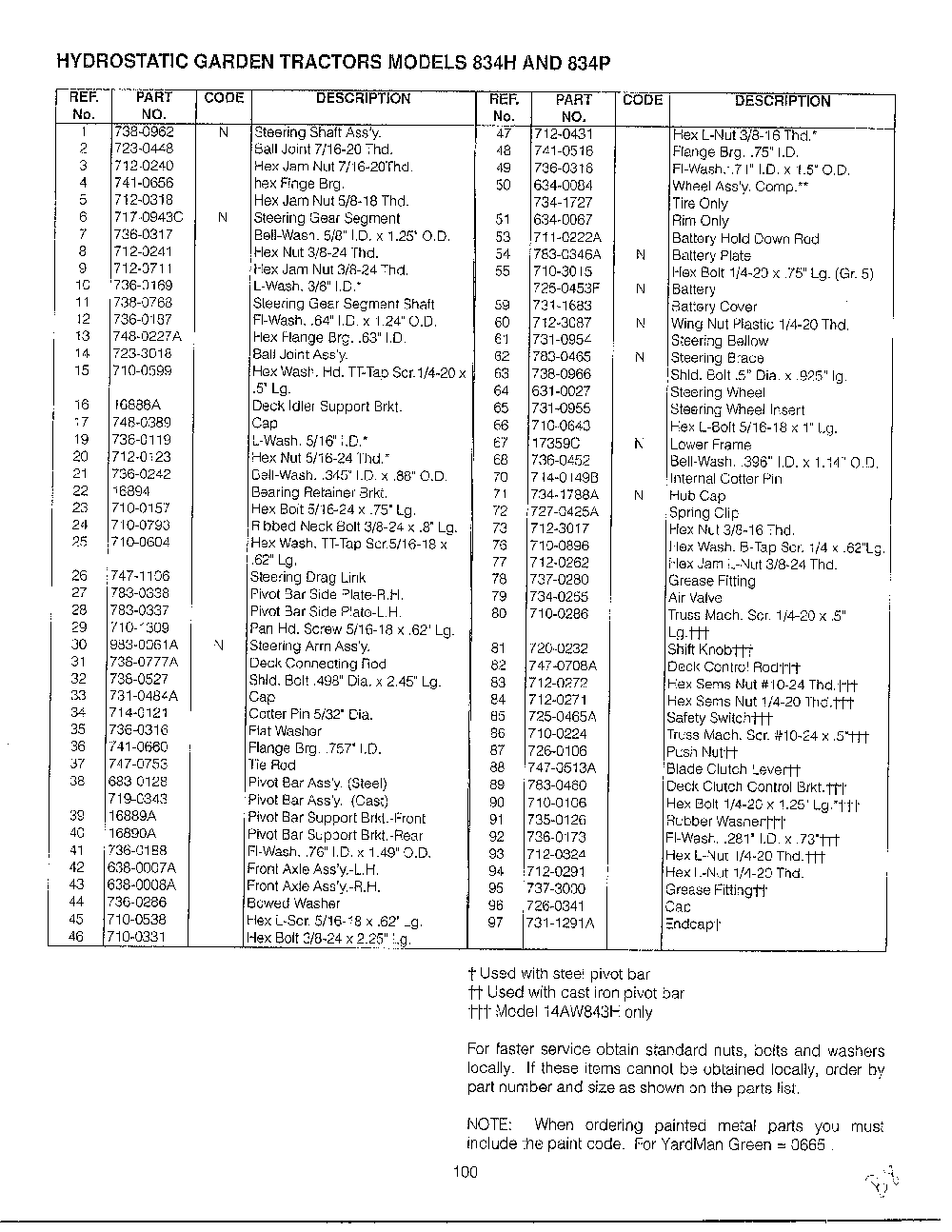 Deck p page 5 Diagram and Parts List for SKU3401606  MTD Lawn Tractor