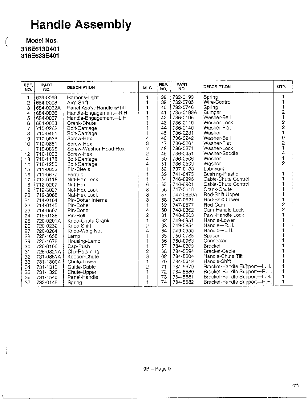 Handle page 2 Diagram and Parts List for 3525302  MTD Snow Blower