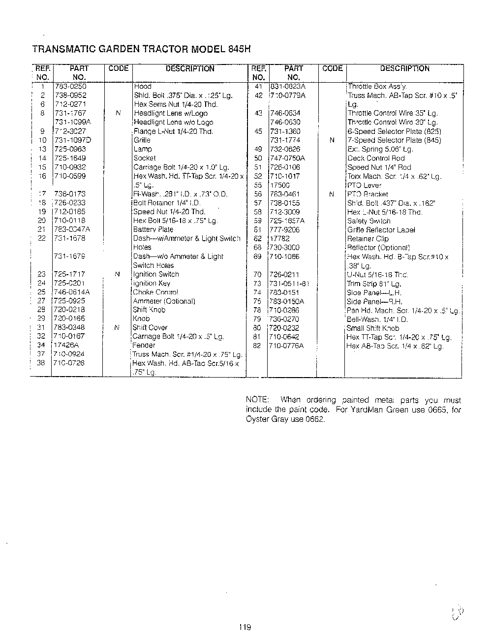 Lawn tractor/wiring page 8 Diagram and Parts List for SKU3304602  MTD Lawn Tractor