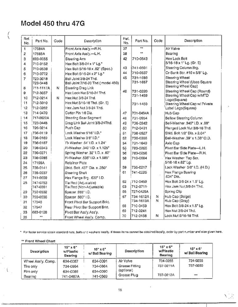 Lawn Tractor 2 Diagram and Parts List for 450 THRU 47G MTD Lawn Tractor