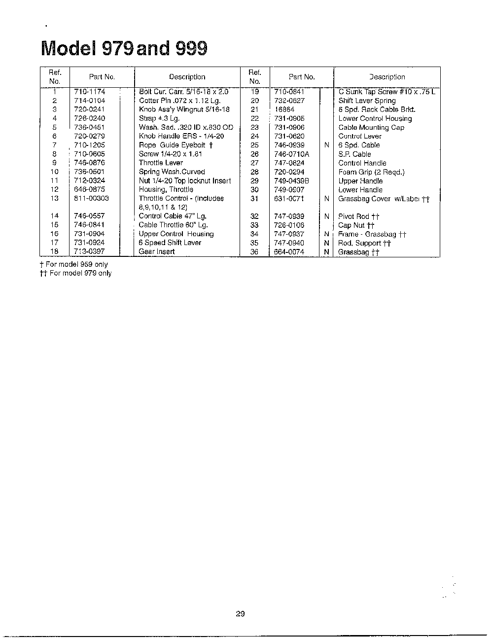 Lawn mower page 4 Diagram and Parts List for SKU3745209  MTD Lawn Mower
