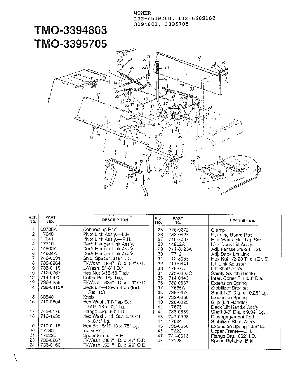 Mower page 2 Diagram and Parts List for 3395705  MTD Lawn Tractor