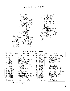 Form no. 770-96-2c page 4 Diagram and Parts List for 3749609  MTD Lawn Mower