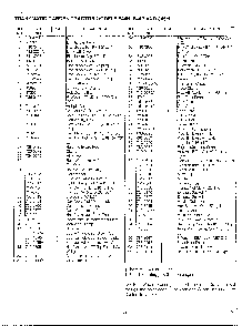46" garden tracto-con't on card 36 page 15 Diagram and Parts List for 14AJ844H401  MTD Lawn Tractor