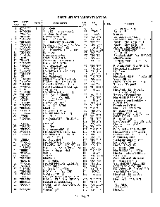 Garden tractors page 6 Diagram and Parts List for 145W834P401  MTD Lawn Tractor