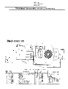 Trouble shooting guide/electrical Diagram and Parts List for 3395408  MTD Lawn Tractor