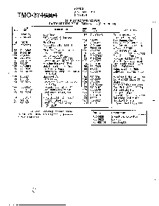 5hp 21" rotary mower page 3 Diagram and Parts List for 3746804  MTD Lawn Mower