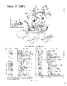 Deck "f" Diagram and Parts List for 3650002  MTD Lawn Tractor