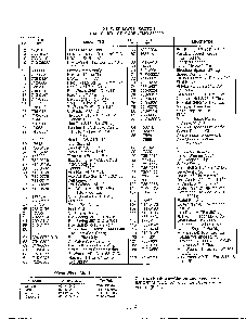 42" lawn tractor/wheel chart page 4 Diagram and Parts List for 3300004  MTD Lawn Tractor