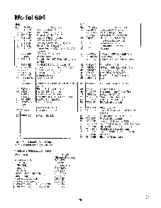 Steering wheel//wheel chart page 2 Diagram and Parts List for SKU3215203  MTD Lawn Tractor