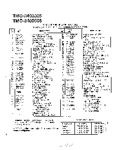 18hp 42"/46" lawn tractor page 4 Diagram and Parts List for 3400005  MTD Lawn Tractor