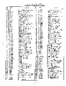 11.5 hp 38" lawn tractor page 6 Diagram and Parts List for 3394704  MTD Lawn Tractor