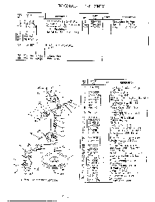 Form no. 770-96-2c page 3 Diagram and Parts List for 3741007  MTD Lawn Mower