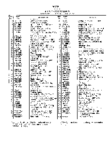 5hp 22" rotary mower page 2 Diagram and Parts List for 37461A  MTD Lawn Mower