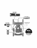 Page I Diagram and Parts List for 11A-B0JC006 2011 MTD Lawn Mower