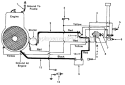 Page B Diagram and Parts List for 13513C 1986 MTD Lawn Tractor
