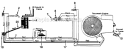 Page A Diagram and Parts List for 13611S 1985 MTD Lawn Tractor