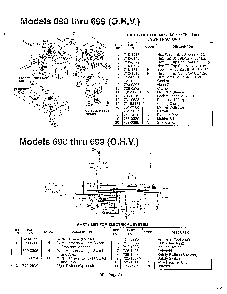 Models 690-699 and electrical page 3 Diagram and Parts List for 3650002  MTD Lawn Tractor