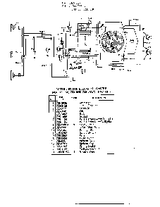 Electrical system Diagram and Parts List for 33566  MTD Lawn Tractor