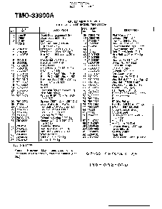 11hp 32" riding mower page 2 Diagram and Parts List for 33900A  MTD Lawn Tractor