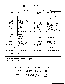 3-1/2 hp 20" rotary mower page 2 Diagram and Parts List for 3709205B  MTD Lawn Mower
