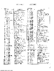 Labels/optional accessories page 5 Diagram and Parts List for 3310001  MTD Lawn Tractor