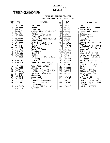 46" 18hp garden tractor page 11 Diagram and Parts List for 3395408  MTD Lawn Tractor