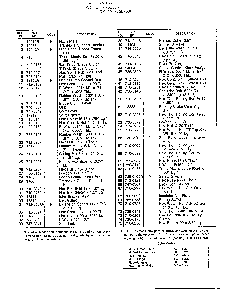 Lawn tractor page 4 Diagram and Parts List for 33566  MTD Lawn Tractor