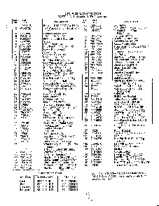 38" lawn tractor/wheel chart page 4 Diagram and Parts List for 3397103  MTD Lawn Tractor
