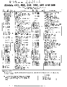 Snow throwers page 6 Diagram and Parts List for 310-550-000  MTD Snow Blower