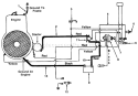 Page A Diagram and Parts List for 36-504-033 1986 MTD Lawn Tractor