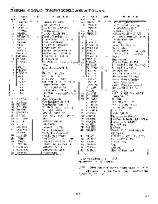 46" garden tracto-con't on card 36 page 17 Diagram and Parts List for 14AJ844H401  MTD Lawn Tractor