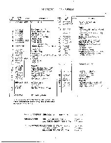 Form no. 770-96-1a page 2 Diagram and Parts List for 3709601  MTD Lawn Mower