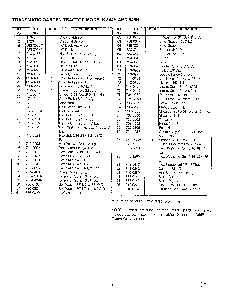 46" garden tracto-con't on card 36 page 5 Diagram and Parts List for 14AJ844H401  MTD Lawn Tractor