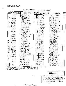 48" snow blade page 3 Diagram and Parts List for 190-840-000  MTD Lawn Tractor Accessories